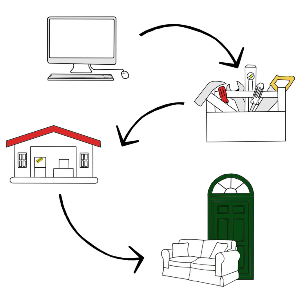 Graph illustration of how a lead time works