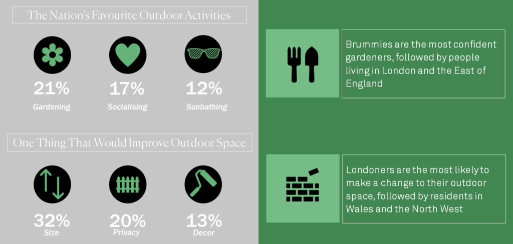 Infographic on the Nation's favourite outdoor activities