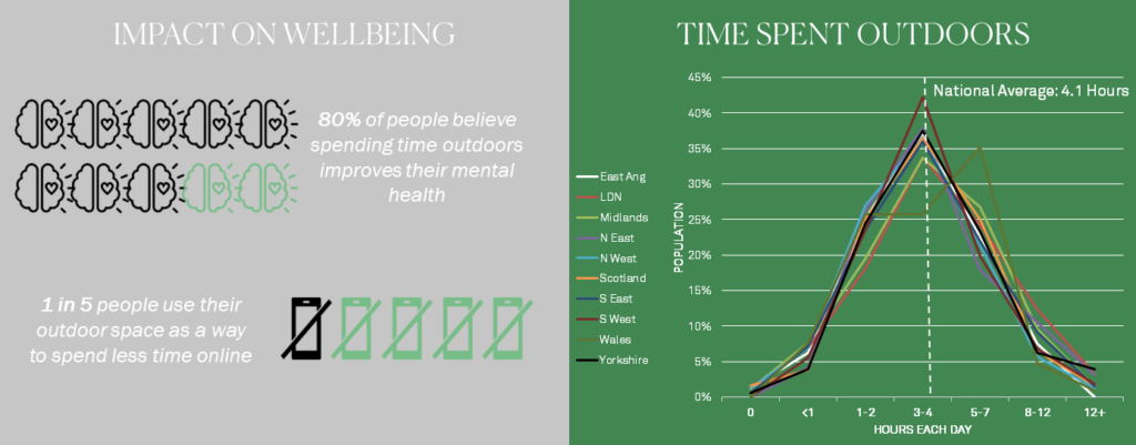 Infographic on the impact on wellbeing